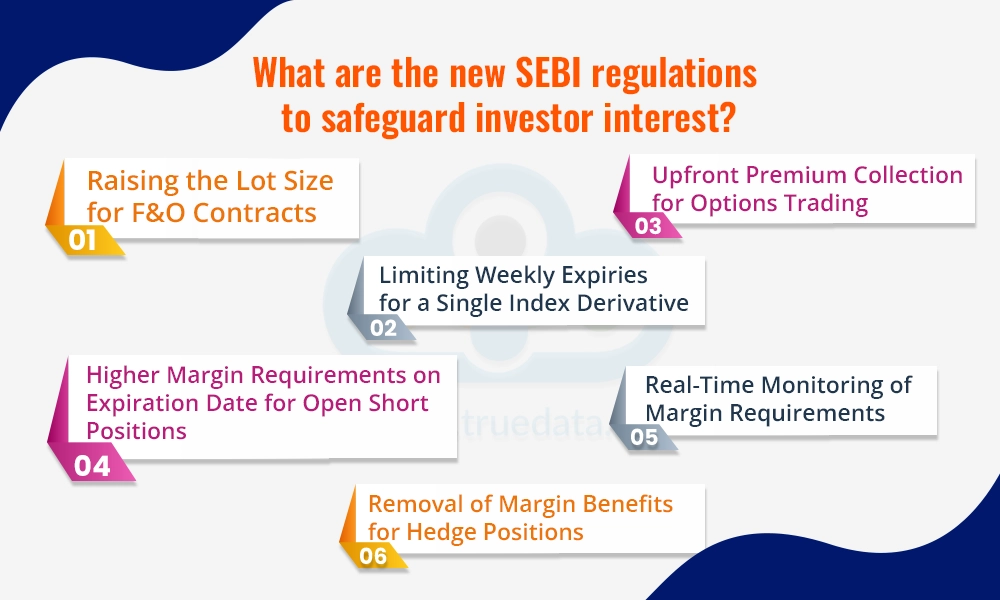 What are the new SEBI regulations to safeguard investor interest